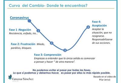 Consejos para seguir organizándote en un momento de crisis Consejos para seguir organizándote en un momento de crisis