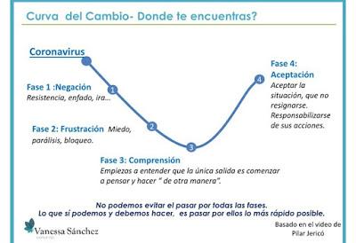 Consejos para seguir organizándote en un momento de crisis