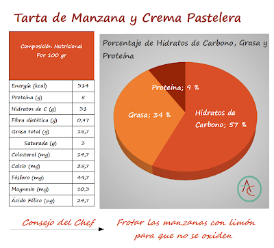 Tarta de Manzana y Crema Pastelera