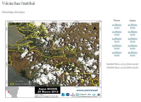 Faldas Del Volcan En Ingles