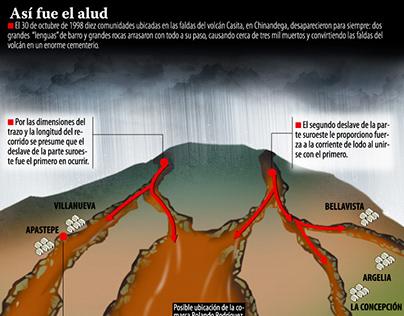 Faldas Del Volcan En Ingles