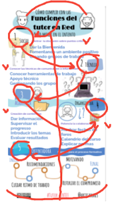 Diario de aprendizaje #Tutor_INTEF/  Infografía de la tutorización online