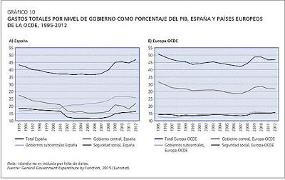 España Estado federal. Y pandemia covid-19