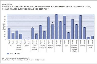 España Estado federal. Y pandemia covid-19