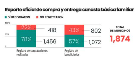 INEFICACIA Y FALTA DE DECENCIA...