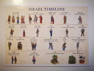 Mi adicción por las postales Mi adicción por las postales