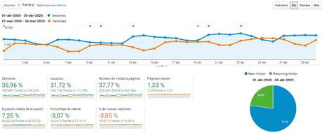 Vivir de un blog – Resumen de abril 2020