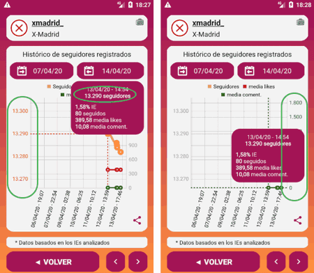 Vivir de un blog – Resumen de abril 2020