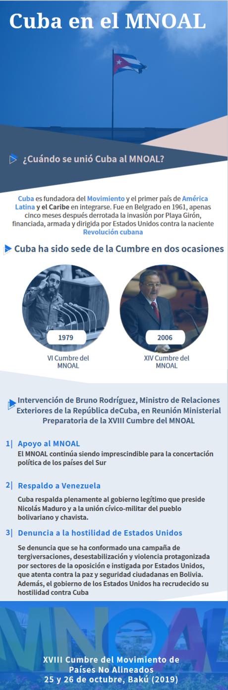 “Unidos contra la COVID-19”, participa Cuba en Cumbre Virtula del MNOAL