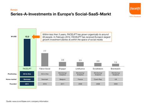 Overview of significant investments in European social media companies