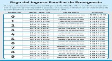 Anses: Cambios en el lugar de pago a beneficiarios del IFE en capital