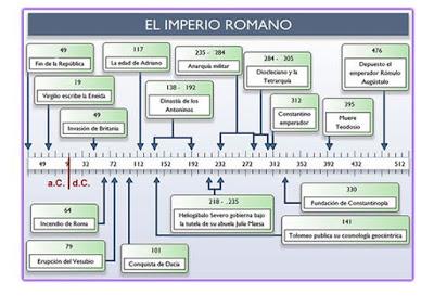 ¿Cómo hacer lineas de tiempo? ¿Cómo hacer lineas de tiempo?