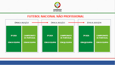 El fútbol portugués se reestructura tras el coronavirus