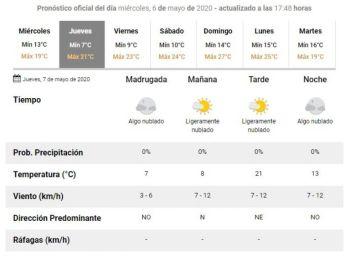 La mínima será de 7°: Conocé el pronóstico del tiempo para mañana jueves