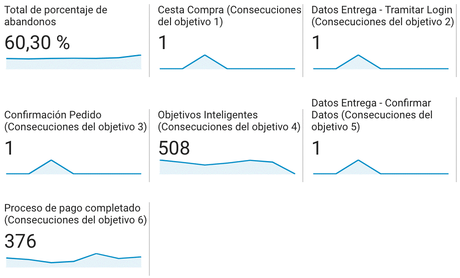 Qué son las Micro-Conversiones. Su importancia en estos tiempos de COVID-19 Qué son las Micro-Conversiones. Su importancia en estos tiempos de COVID-19