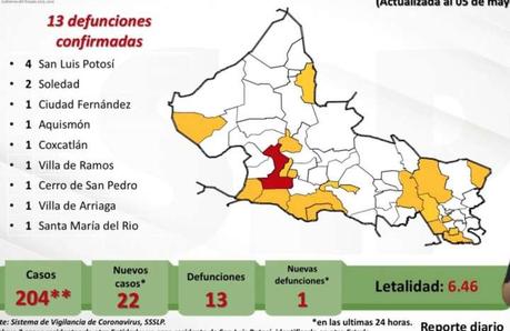 San Luis Potosí alcanza 204 contagios y 13 defunciones por COVID-19