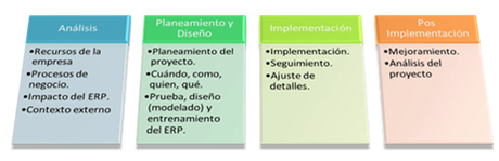 Hoja de ruta para implementar un ERP