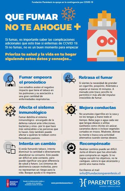 Recursos de Infografías de autocuidado en tiempos de COVID-19. Recursos de Infografías de autocuidado en tiempos de COVID-19.
