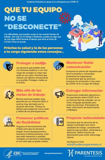 Recursos de Infografías de autocuidado en tiempos de COVID-19. Recursos de Infografías de autocuidado en tiempos de COVID-19.