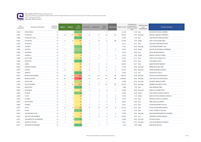 RESUMEN EJECUTIVO NOCTURNO
