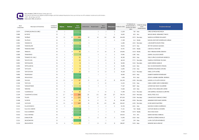 RESUMEN EJECUTIVO NOCTURNO