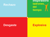 Poder Conversación Inspiradora