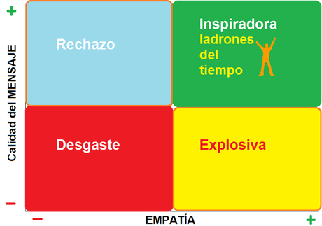 TiposConversacion_HoySIquePUEDES-Inspiradora-LadronTiempo