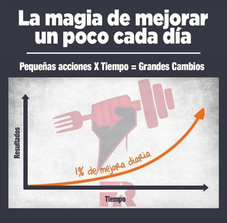 Visualiza tu cambio Visualiza tu cambio