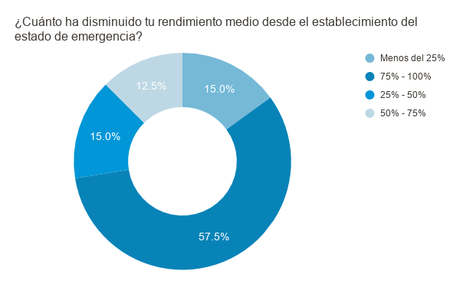 ENCUESTA A PROFESIONALES: PERCEPCIONES Y SITUACIÓN FINANCIERA DURANTE LA CRISIS DE COVID-19