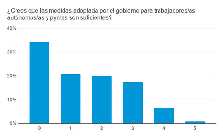 ENCUESTA A PROFESIONALES: PERCEPCIONES Y SITUACIÓN FINANCIERA DURANTE LA CRISIS DE COVID-19