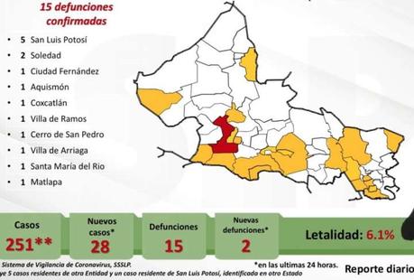 En aumento contagios de COVID-19, se reportan 28 nuevos casos