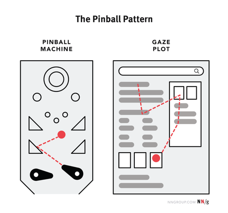 Pinball Pattern