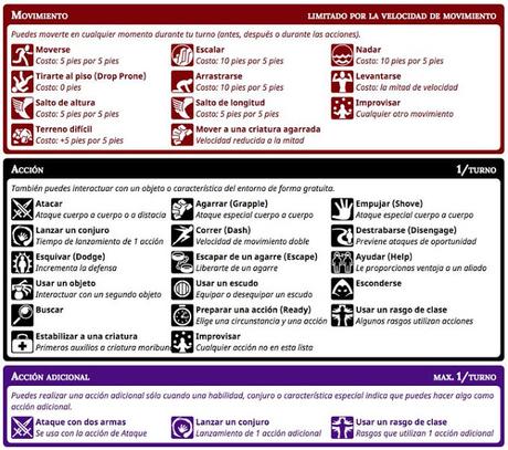 Tablas referencia rápida para D&D 5ª ed, interactivas y en español