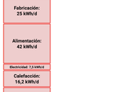 Pila Consumo Personal