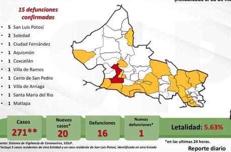 Se registran 20 nuevos casos de COVID-19  y una defunción más
