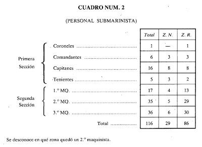 LOS MAQUINISTAS DE LOS SUBMARINOS REPUBLICANOS (1936-1939)