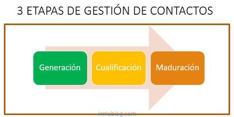 La crisis del Covid-19 ha obligado a las empresas, profes... La crisis del Covid-19 ha obligado a las empresas, profes...