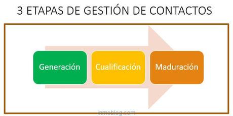 La crisis del Covid-19 ha obligado a las empresas, profes...