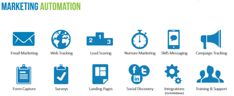 La crisis del Covid-19 ha obligado a las empresas, profes... marketing automation tools