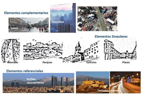 ¿Cómo podemos diseñar, planificar y gestionar el paisaje urbano?