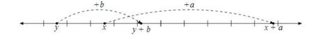 La desigualdad matemática: Introducción a las inecuaciones (Clase magistral)