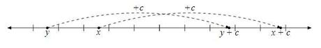 La desigualdad matemática: Introducción a las inecuaciones (Clase magistral)