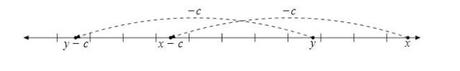 La desigualdad matemática: Introducción a las inecuaciones (Clase magistral)