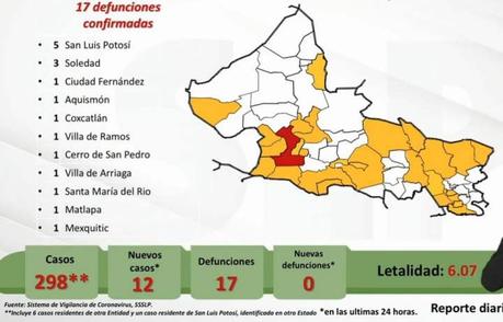 San Luis Potosí llega a las 298 personas contagiadas con COVID-19