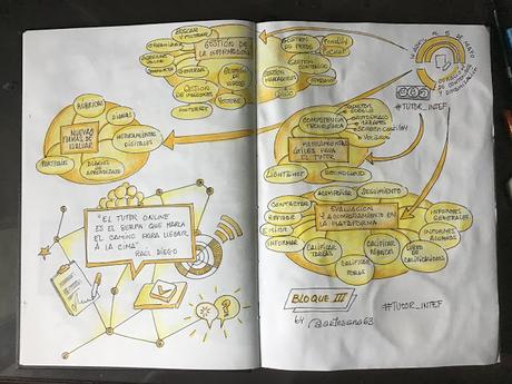 Diario de aprendizaje #Tutor_INTEF/ Despedida y un ¡Hasta siempre! Diario de aprendizaje #Tutor_INTEF/ Despedida y un ¡Hasta siempre!