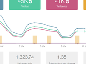 Para mejorar presencia online (redes sociales web), mide genera contenido momento correcto