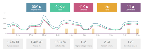 Para mejorar tu presencia online (redes sociales y web), mide y genera contenido en el momento correcto