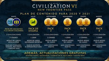 Nuevo pase de temporada para Civilization VI