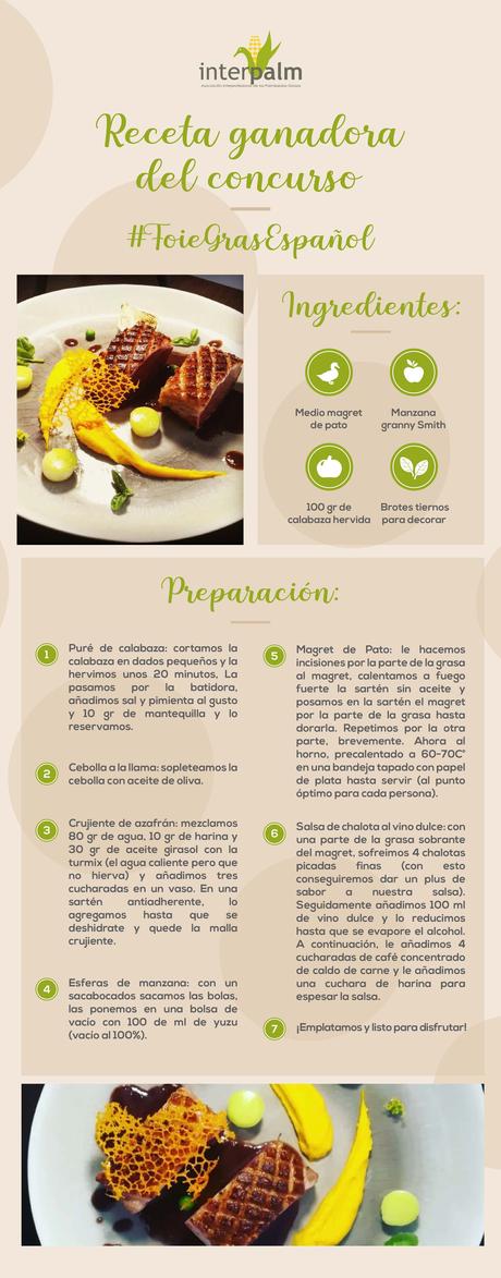 El concurso de recetas #FoieGrasEspañol ya tiene ganador El concurso de recetas #FoieGrasEspañol ya tiene ganador