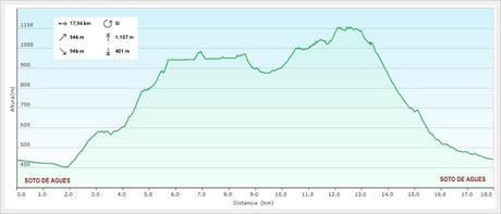 Soto de Agues-Villamoréi-Prieya-Mayá Cogullu-Abiaos